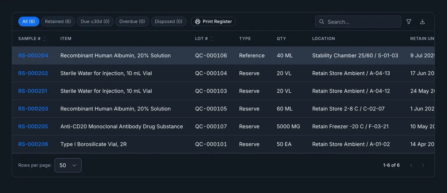 Retain Samples: the retained-sample register, with each sample's source item and inspection lot, type, quantity and storage location, filterable by retained, due, overdue and disposed.