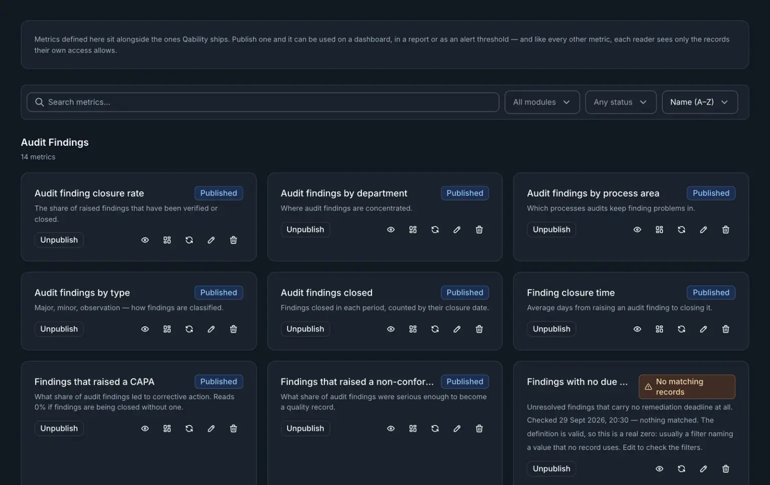 The metrics library: custom audit-finding metrics such as closure rate, findings by department and finding closure time, each published or unpublished, with search and module and status filters.