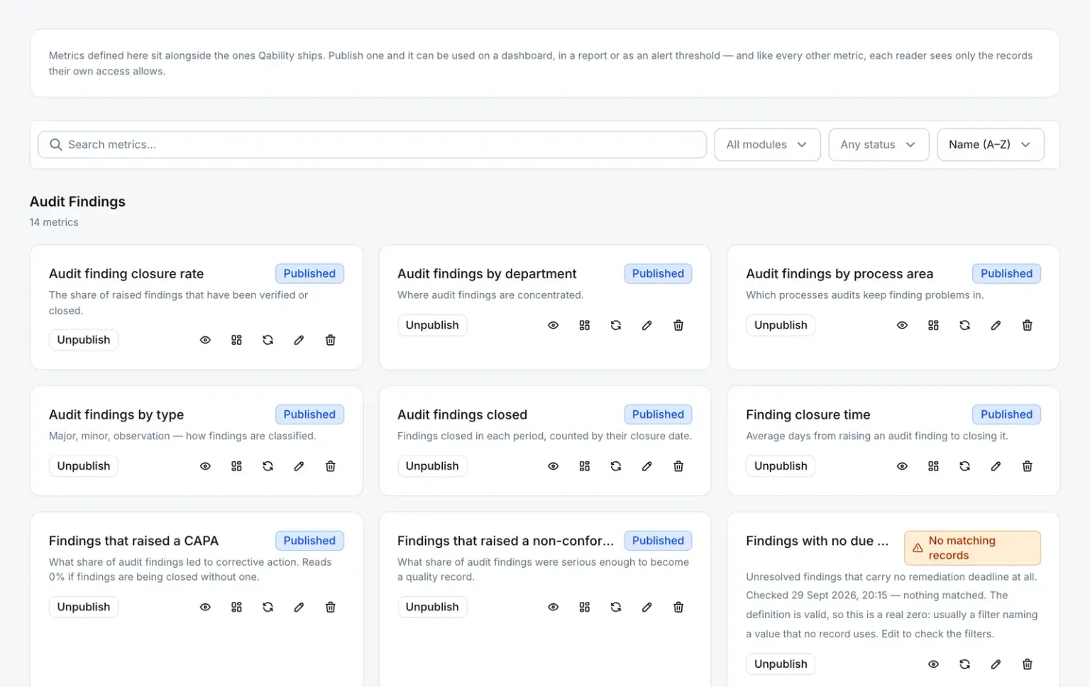 The metrics library: custom audit-finding metrics such as closure rate, findings by department and finding closure time, each published or unpublished, with search and module and status filters.